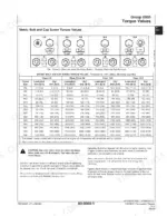 john-deere-160dlc-excavator-repair-manual-tm10091-torque-25.webp John Deere 160DLC metric bolt and cap screw torque values table for property classes 4.8, 8.8, 9.8, 10.9, and 12.9.
