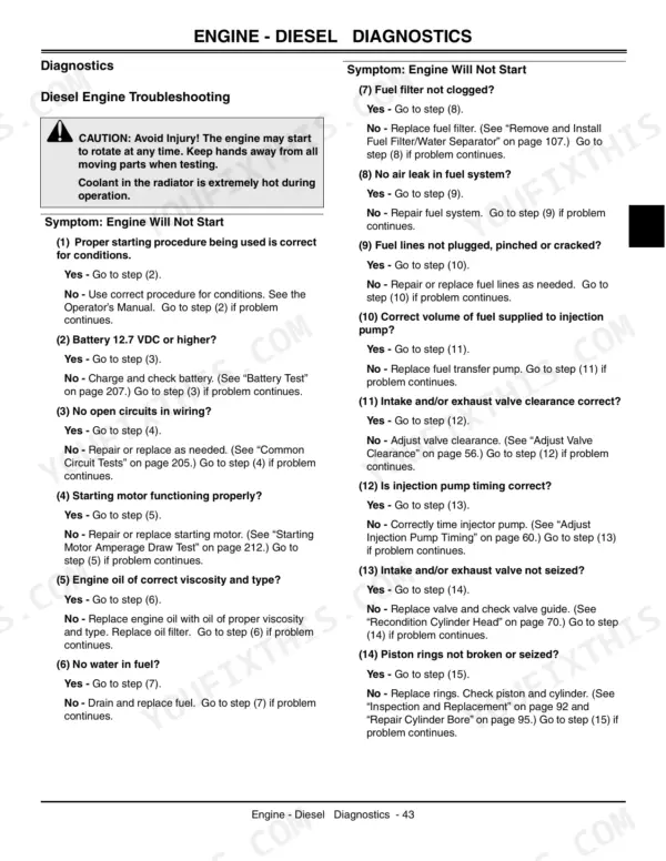 John Deere ProGator 2030 diesel engine troubleshooting guide for engine will not start symptom.