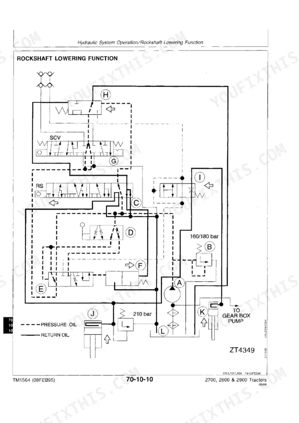 Rockshaft lowering function hydraulic schematic with pressure and return oil key, John Deere 2700 to 2900