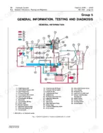 john-deere-301-401-tractors-and-loaders-technical-manual-tm-1034-hydraulic-226.webp John Deere JD301, JD401 hydraulic system diagram showing Hi-Lo shift components, pumps, valves, and oil flow paths.