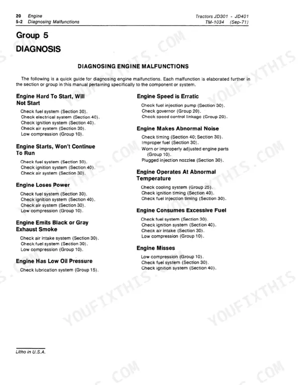 John Deere JD301, JD401 engine troubleshooting guide for malfunctions like hard starting, power loss, and smoke.
