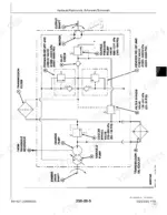 john-deere-3325-3365-professional-turf-mower-technical-manual-tm1427-hydraulic-743.webp John Deere 3325, 3365 hydraulic hydrostatic schematic showing pump, motor, relief valves, and transmission oil cooler components.