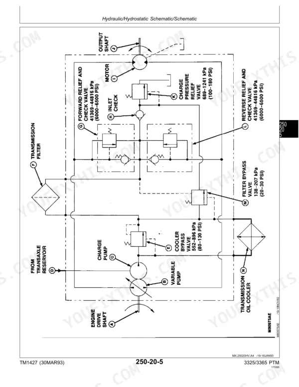 John Deere 3325, 3365 hydraulic hydrostatic schematic showing pump, motor, relief valves, and transmission oil cooler components.