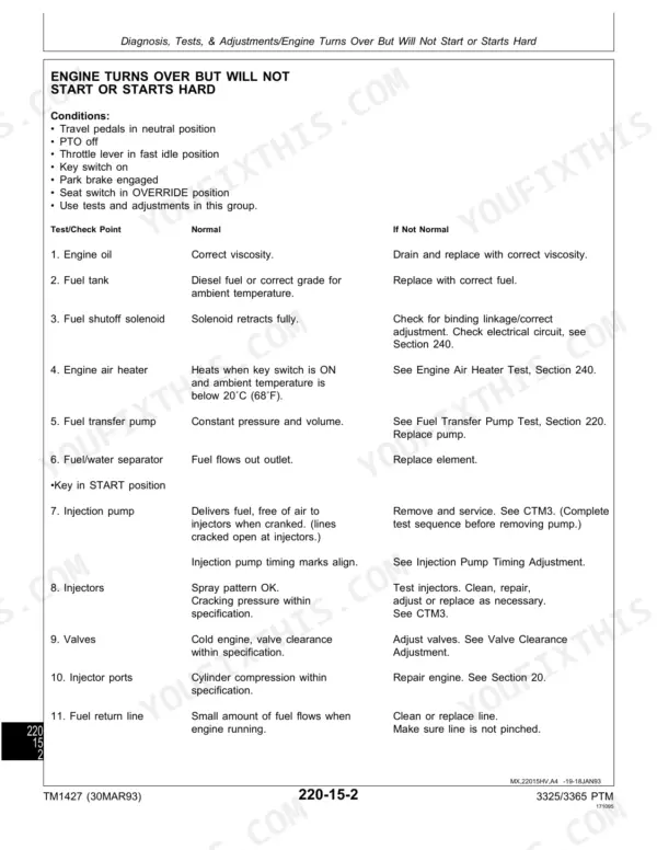 John Deere 3325, 3365 troubleshooting table for engine that turns over but will not start or starts hard.