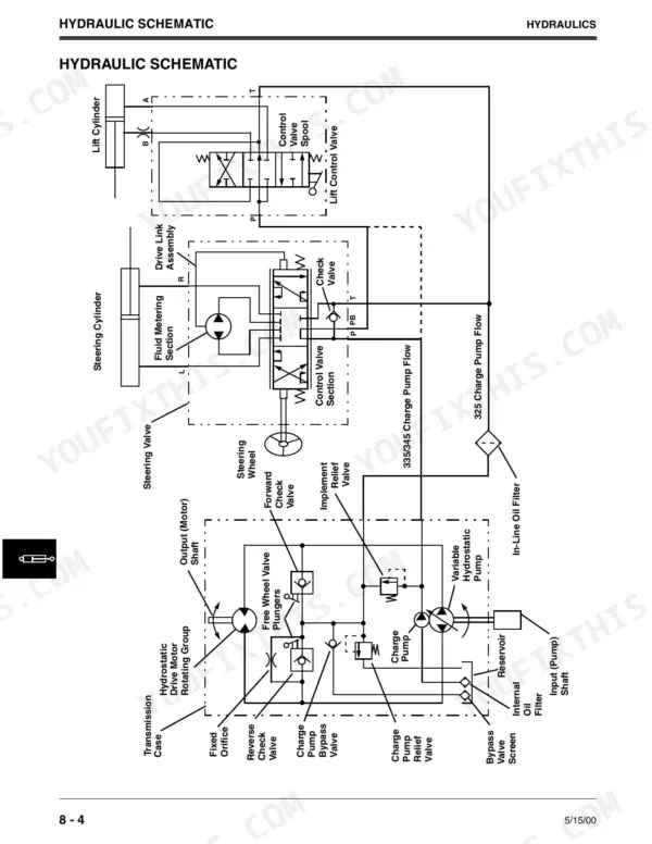 John Deere 355D hydraulic schematic showing hydrostatic drive motor, steering cylinder, lift cylinder, and pump components.