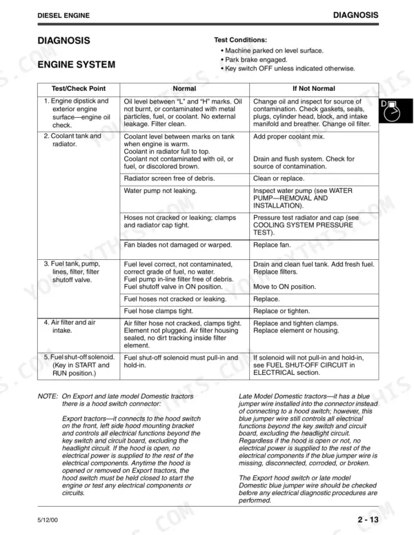 John Deere 355D diesel engine system diagnosis table covering oil, coolant, fuel, air intake, and shut-off solenoid checks.