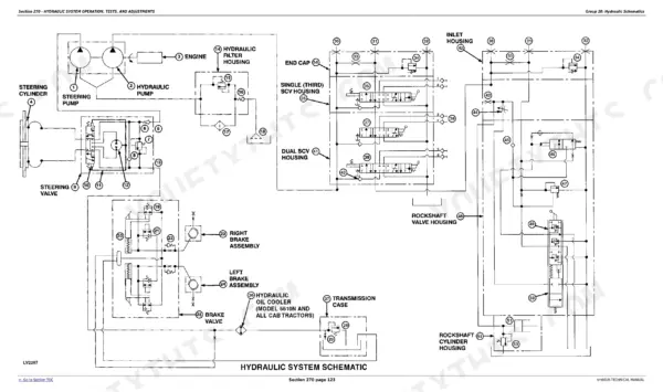 John Deere 5415-5715 hydraulic system schematic showing steering, SCV, brakes, and rockshaft valves.