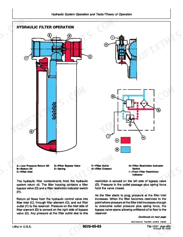 John Deere 550B and 555B technical manual, hydraulic system operation and tests: the section carrying the system drawings and the factory test procedures.