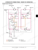 john-deere-777-797-max-frame-z-trak-mower-technical-manual-tm2077-hydraulic-305.webp John Deere 777, 797 hydrostatic power train hydraulic system schematic showing wheel motors, pumps, and bypass valves.
