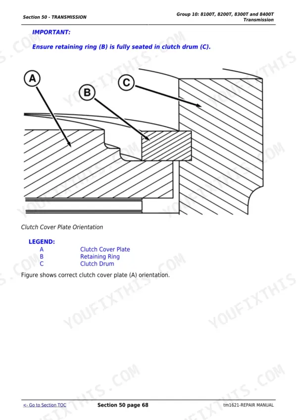 John Deere 8100T, 8200T, 8300T, 8400T, 8110T, 8210T, 8310T, 8410T transmission diagram showing clutch cover plate and retaining ring.
