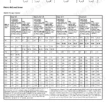 Metric bolt torque chart by class from the John Deere 8230T to 8430T track tractor repair manual