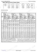 john-deere-8230t-8330t-8430t-repair-manual.pdf-torque-specifications-32.webp Metric bolt torque chart by class from the John Deere 8230T to 8430T track tractor repair manual