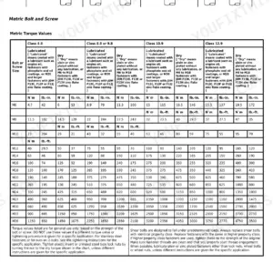Metric bolt torque chart by class from the John Deere 8230T to 8430T track tractor repair manual