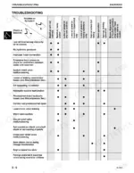 john-deere-8a-to-390-hydraulic-attachments-technical-manual-tm1593-troubleshooting-29.webp John Deere 8A-390 backhoe hydraulic system troubleshooting chart for symptoms like power loss, slow operation, and cylinder drift.