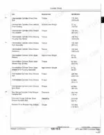 john-deere-9540-9680-wts-cws-combine-repair-manual-cylinder-drives-841.webp John Deere 9540 WTS-9680 WTS, 9540 CWS-9680 CWS cylinder drive torque, weight, and clearance specifications table.