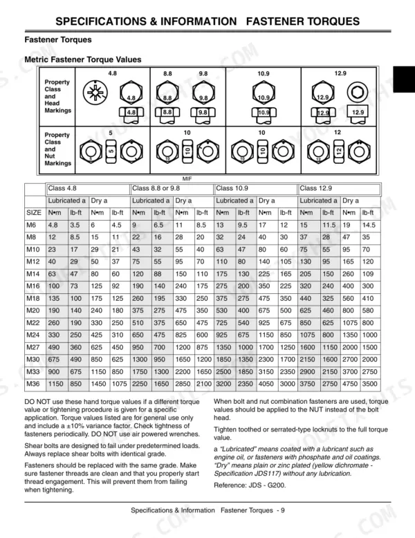 John Deere GT225, GT235, GT235E, GT245 metric fastener torque values table showing bolt and nut property class markings.
