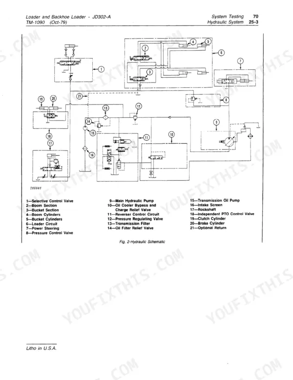 John Deere JD302-A hydraulic system schematic showing pump, control valves, cylinders, and transmission oil circuit components.