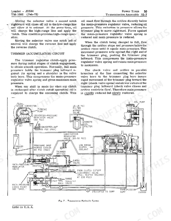 John Deere JD544 / 544-A transmission hydraulic system diagram showing trimmer circuit, oil pump, and pressure regulator valves.