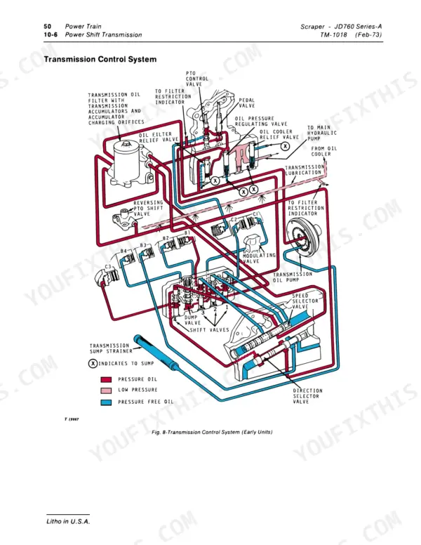 John Deere JD760 Series-A transmission control system hydraulic diagram showing valves, pump, and oil flow paths.