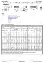 john-deere-s550-sts-s660-sts-s670-sts-s680-sts-s685-sts-s690-sts-repair-technical-manual.pdf-torque-specifications-70.webp Metric face seal and O-ring fitting torque chart from the John Deere S-Series combine repair manual TM112019