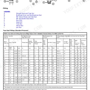 Metric face seal and O-ring fitting torque chart from the John Deere S-Series combine repair manual TM112019