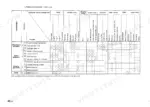 kobelco-sk15msr-sk16msr-hydraulic-excavator-shop-manual-s5pf0002e-troubleshooting-384.webp Kobelco SK15MSR, SK16MSR hydraulic trouble diagnosis chart for attachment, travel, slewing operations and pump malfunctions.