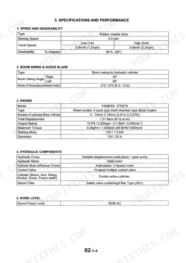 Kobelco SK16, SK17 specifications table for speed, boom swing, Yanmar 3TNE74 engine, hydraulic components, and noise levels.