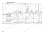 kobelco-sk16-sk17-hydraulic-excavator-shop-manual-troubleshooting-397.webp Kobelco SK16, SK17 hydraulic trouble diagnosis chart for attachment, travel, slewing operations and pump malfunctions.