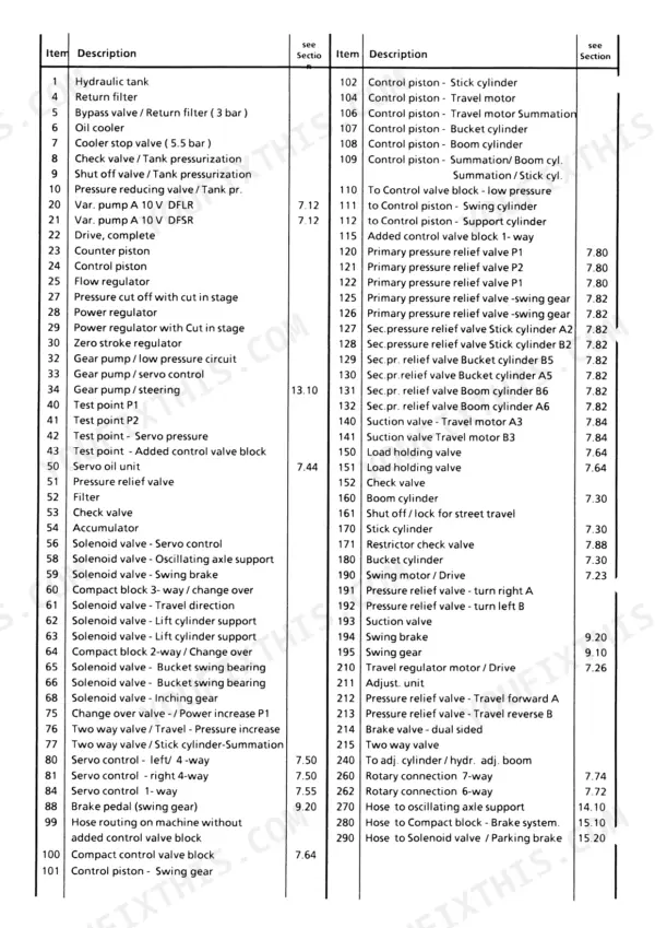 Numbered legend of hydraulic system components - pumps, control pistons, primary and secondary pressure relief valves, cylinders and travel motors, each cross-referenced to its section