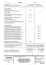 liebherr-a308-a316-r308-r312-hydraulic-excavator-service-manual-8717522-hydraulic-pressures-r312-245-3.webp Liebherr R 312 hydraulic pressure limitation table - servo pressure 32 bar, swing gear primary 230 bar, secondary relief valves 330 bar, and pump flow quantities listed by serial number