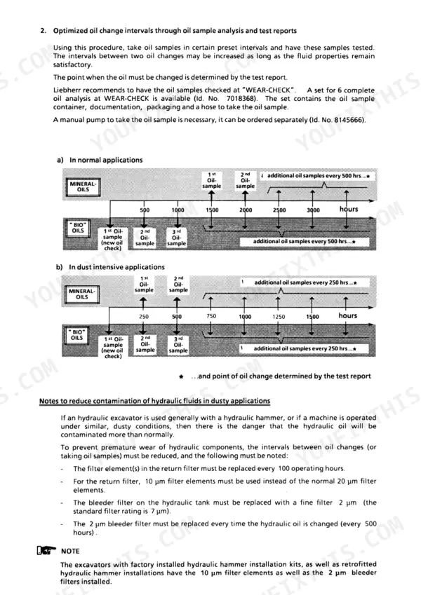 Maintenance guidance on oil change intervals by oil sample analysis, with charts for normal and dust-intensive applications and notes on filter changes in dusty conditions