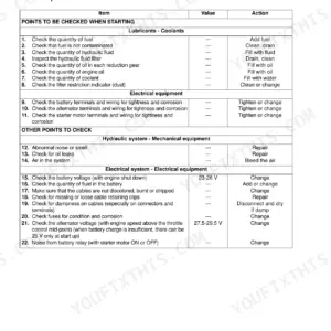 Link-belt 240LX troubleshooting table for prior inspections, covering lubricants, coolants, electrical, and hydraulic systems.