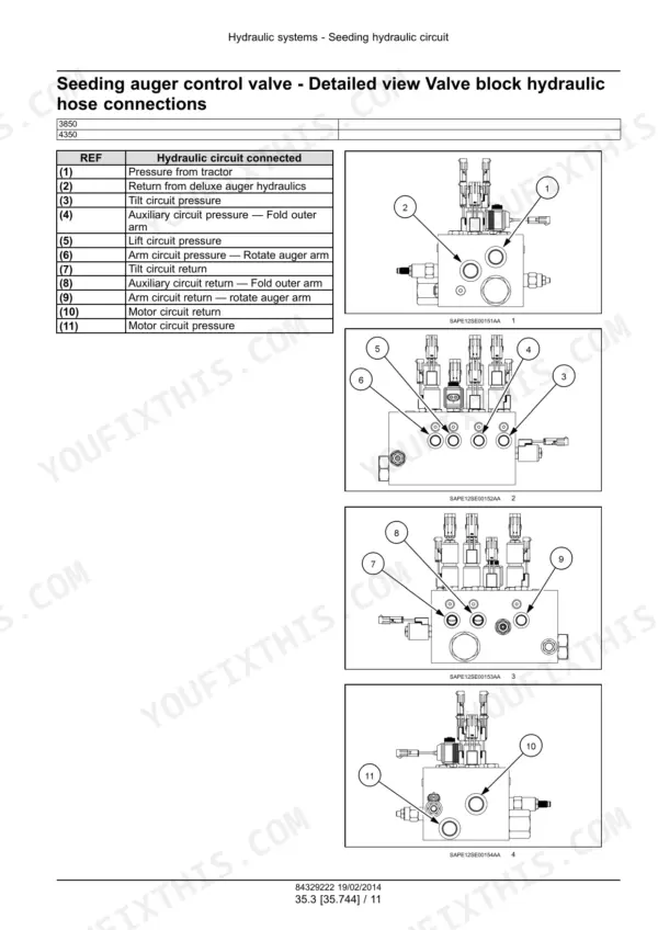 Detailed photos of the seeding auger control valve block with numbered hydraulic hose connection points