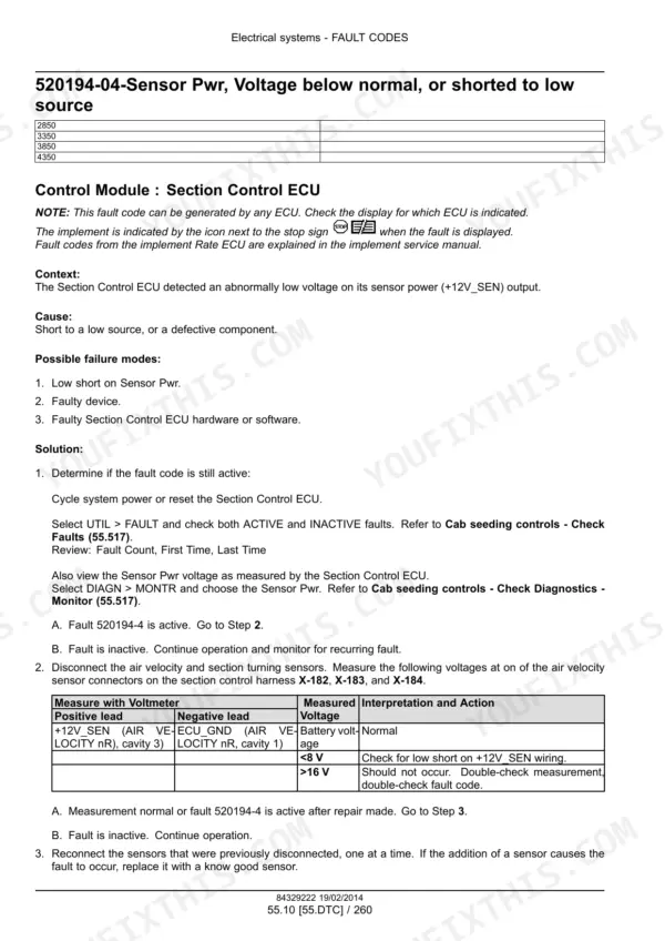 Fault code diagnostic page for a Section Control ECU sensor power fault with cause and voltage test table