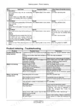 new-holland-1740-2340-2850-3350-3850-4350-repair-manual-air-cart-84329222-metering-troubleshooting-1177-1.webp Product metering troubleshooting table listing problems, possible causes and corrections