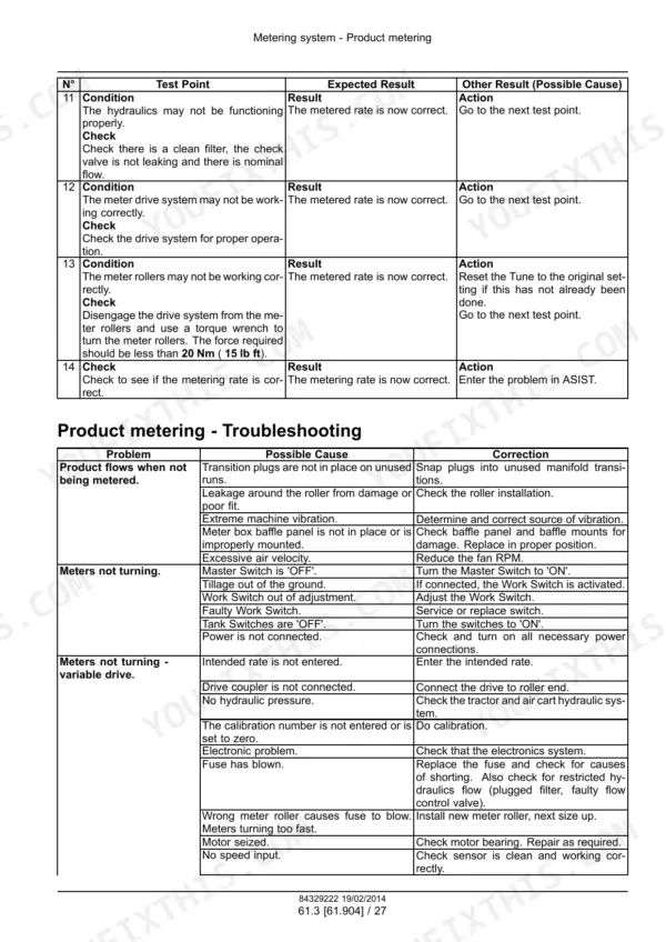 Product metering troubleshooting table listing problems, possible causes and corrections