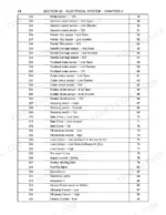 new-holland-bb940-bb950-bb960-baler-repair-manual-87028440-error-codes-510.webp New Holland BB940, BB950, BB960 electrical system error code table listing sensor faults and diagnostic page references.