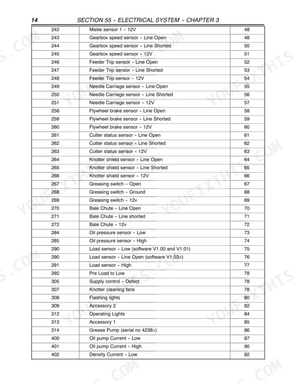 New Holland BB940, BB950, BB960 electrical system error code table listing sensor faults and diagnostic page references.