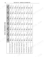 new-holland-bb940-bb950-bb960-baler-repair-manual-87028440-specs-32.webp New Holland BB940, BB950, BB960 overall measurements table showing length, width, and height specifications in mm and inches.