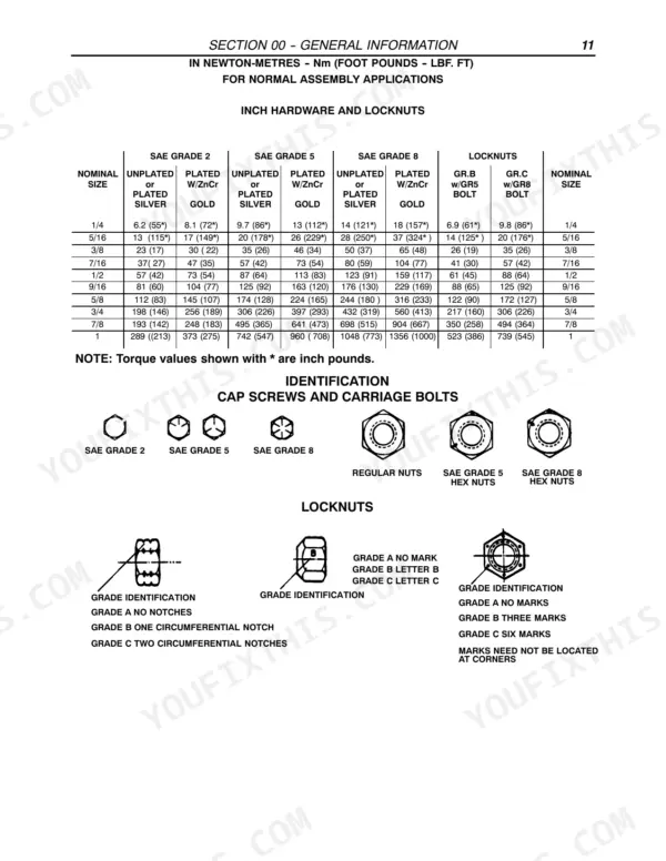 New Holland BB940, BB950, BB960 torque specification table for inch hardware, locknuts, and bolt grade identification guide.
