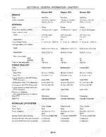 new-holland-boomer-3040-cvt-3050-cvt-repair-manual-compact-tractor-specifications-67.webp New Holland Boomer hydraulic pump flow, relief setting and three point lift capacity by model