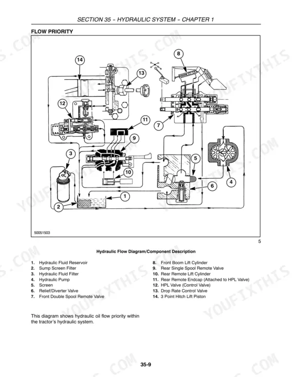 New Holland Boomer hydraulic flow priority diagram with pump, remote valves and hitch lift piston