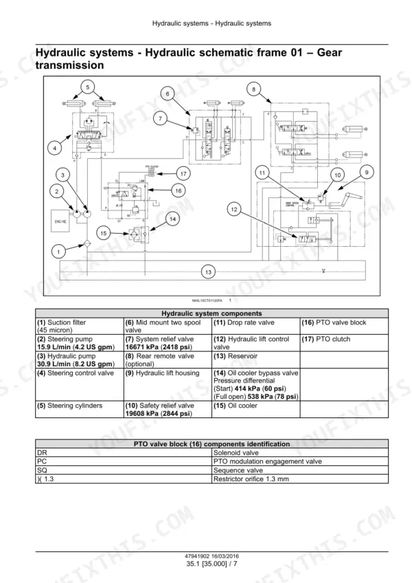 New Holland Boomer 41 47 hydraulic schematic frame 01 gear transmission with component spec table, relief valve settings