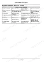 New Holland Boomer 54D CVT hydraulic schematic component legend with relief and bypass valve pressures in kPa and psi
