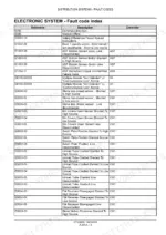 new-holland-cr9060-cr9090-cx8030-cx8090-repair-manual-combine-87725889c-fault-code-index-1601.webp Fault code index listing New Holland combine codes in E-number format with a plain description and the controller that reports each one