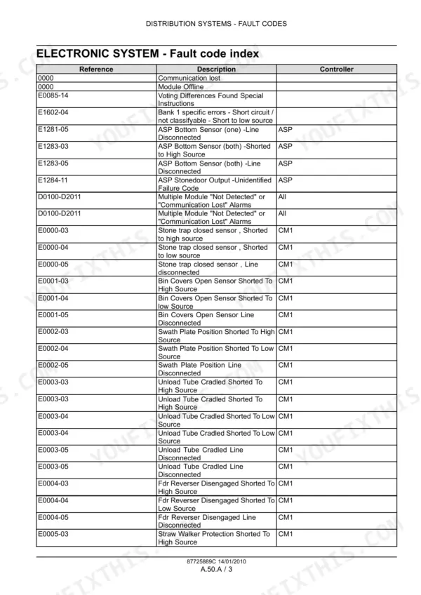 Fault code index listing New Holland combine codes in E-number format with a plain description and the controller that reports each one