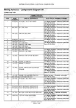 new-holland-cr9060-cr9090-cx8030-cx8090-repair-manual-combine-87725889c-wiring-harness-component-diagrams-356.webp Wiring harness component diagram for connector X001 with pin positions, wire numbers and circuit references