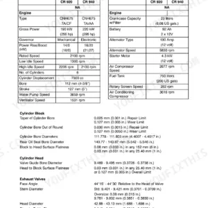 New Holland CR920 and CR940 engine specification table - CNH675 TA/CF and CNH675 TA/AA, six cylinders, 7500 cc, bore 112 mm, stroke 127 mm, gross power 190 kW (255 hp) and 220 kW (295 hp), rated speed 2100 rpm