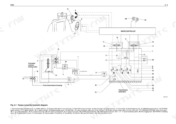 New Holland D150 torque converter hydraulic system diagram showing valves, solenoids, and transmission lubrication flow paths.