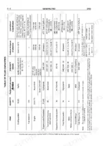 new-holland-d150-crawler-dozer-repair-manual-604-13-517-00-specs-19.webp New Holland D150 table of fluid capacities, listing lubricants, viscosity grades, and outdoor temperature ranges for machine systems.